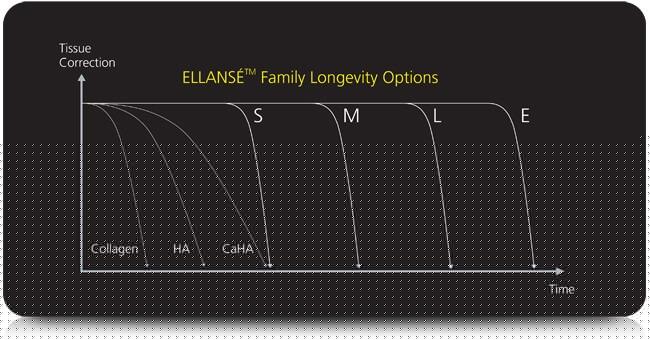 Ellanse/Ellansé E (2x1.0ml)