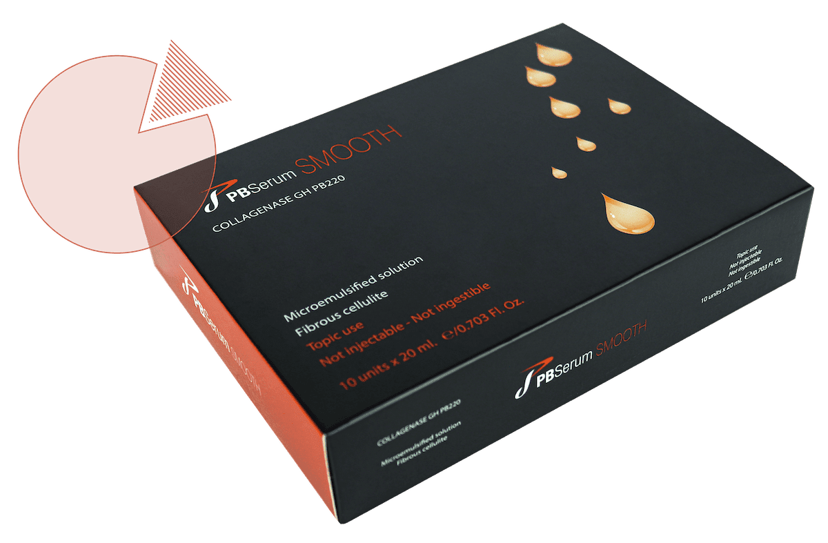 PBSerum Smooth (10 vials Pulver)