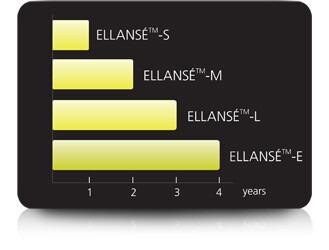 Ellanse/Ellansé E (2x1.0ml)