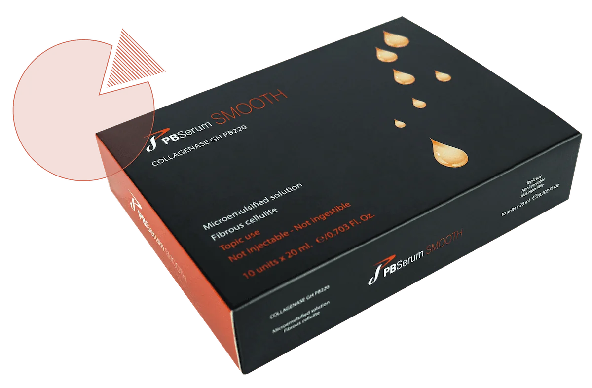 PBSerum Smooth (10 vials Pulver)