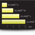 Ellanse/Ellansé S (2×0.5ml)